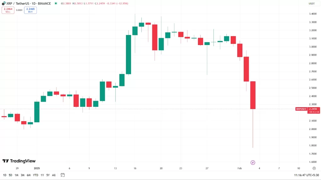 سقوط قیمت ریپل تا کجا ادامه دارد؟