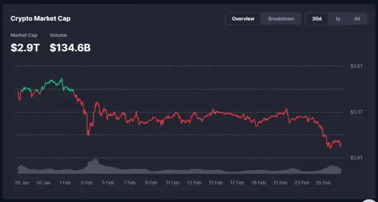 آینده بیت کوین: صعود یا سقوط بیشتر؟