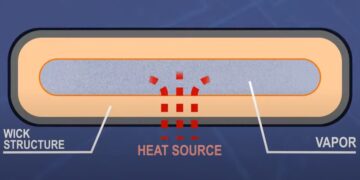 احتمال تجهیز یکی از مدل‌های آیفون ۱۷ به سیستم خنک‌کننده مایع