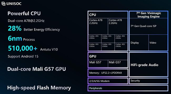 رونمایی تراشه UNISOC T8300 با پشتیبانی از 5G و ارتباط ماهواره‌ای