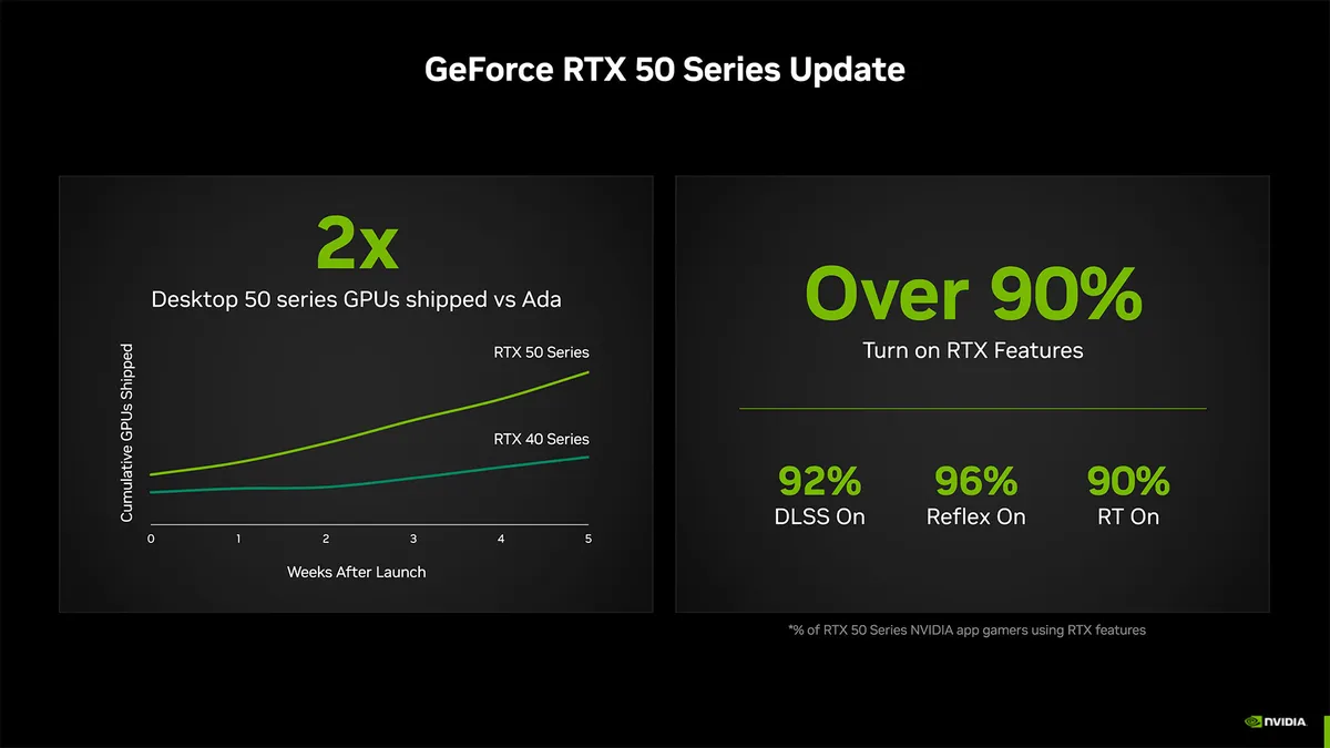 RTX 5070 Ti در ۲۰ فوریه و RTX 5070 در ۵ مارس