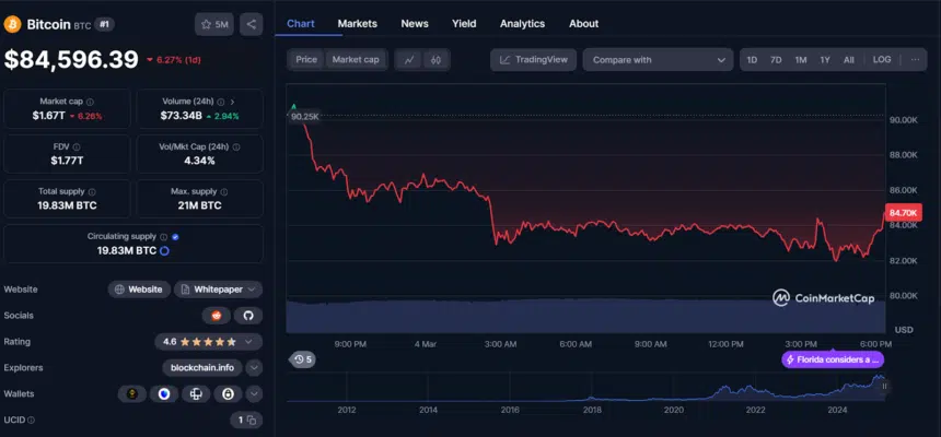 تام لی: قیمت بیت کوین از ۱۵۰ هزار دلار فراتر می‌رود