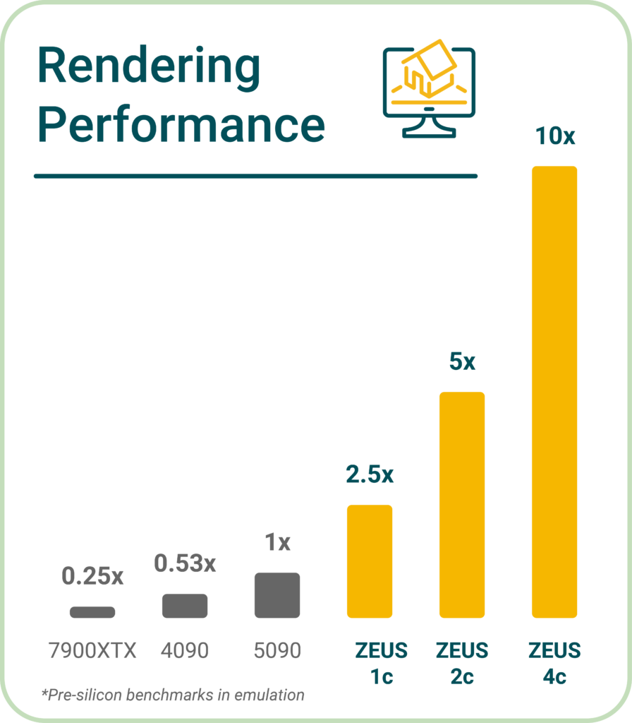 رونمایی Bolt Graphics از کارت گرافیکی Zeus با عملکردی فراتر از NVIDIA و AMD