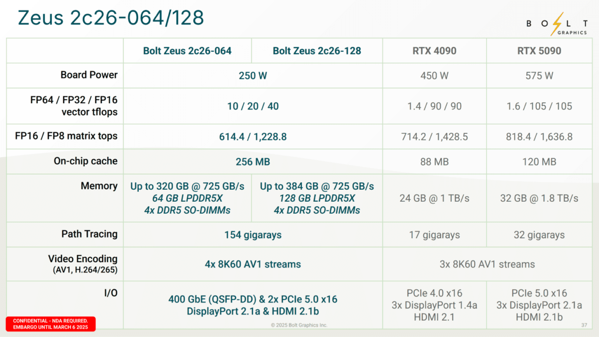 رونمایی Bolt Graphics از پروژه جدید با عملکردی فراتر از NVIDIA و AMD