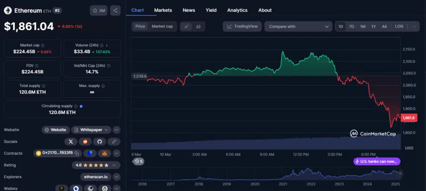 دلیل سقوط قیمت اتریوم (ETH) چیست؟