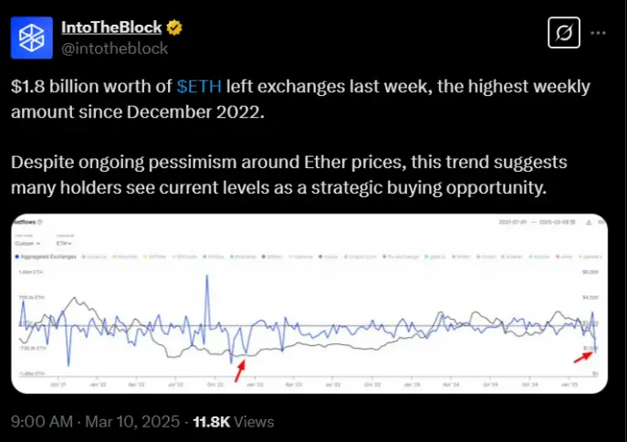 چرا قیمت ETH سقوط می کند؟