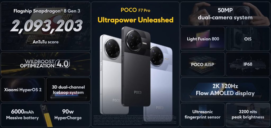 گوشیهای جدید پوکو F7 Ultra و F7 Pro با نمایشگر ۶.۶۷ اینچی OLED با نرخ تازهسازی ۱۲۰ هرتز و رزولوشن 2K معرفی شدند.