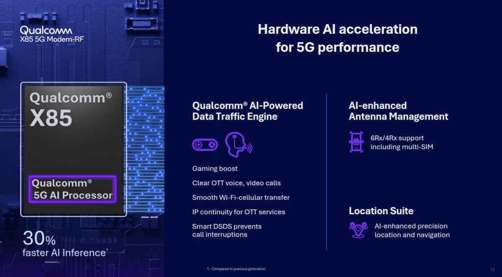 کوالکام از مودم Snapdragon X85 با سرعت فوقالعاده رونمایی کرد
