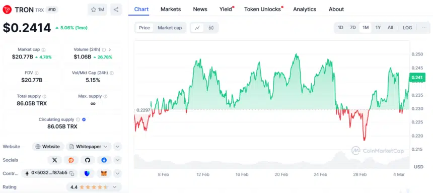 آیا ترون (TRX) از ۰.۲۵ دلار عبور خواهد کرد؟ 