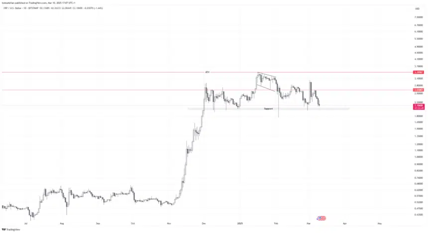 ریپل (XRP) به ۳ دلار صعود می کند؟