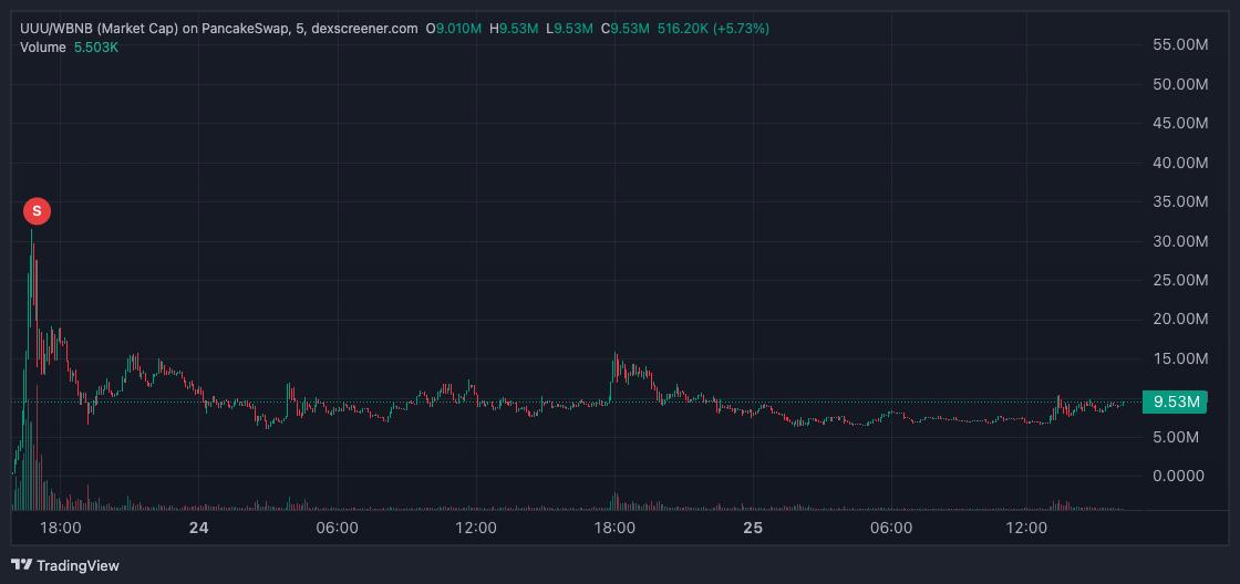 یکی از کارکنان بایننس تعلیق شد