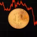 سقوط بیت کوین تا محدوده ۷۶ هزار دلار؛ علت چیست؟