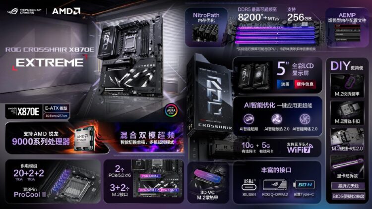 مادربرد ASUS ROG Crosshair X870E Extreme با قیمت ۱۴۰۰ دلاری رونمایی شد