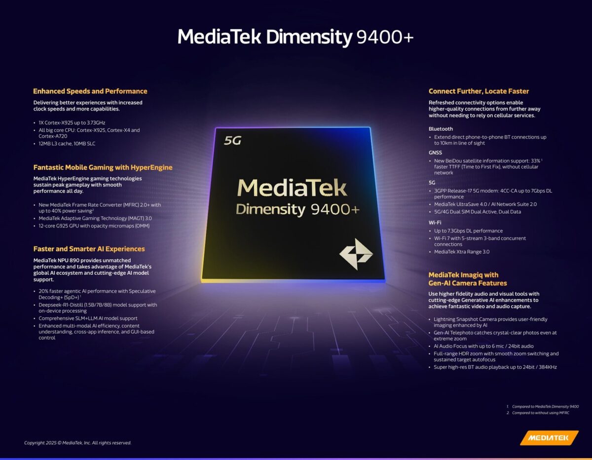 نسخه ارتقایافته تراشه پرچمدار مدیاتک با نام Dimensity 9400 Plus