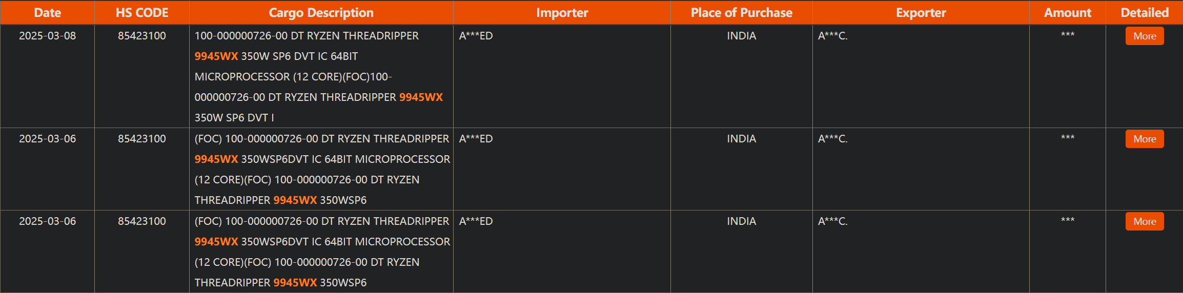 نسل جدید پردازنده Threadripper شرکت AMD در مراحل نهایی توسعه