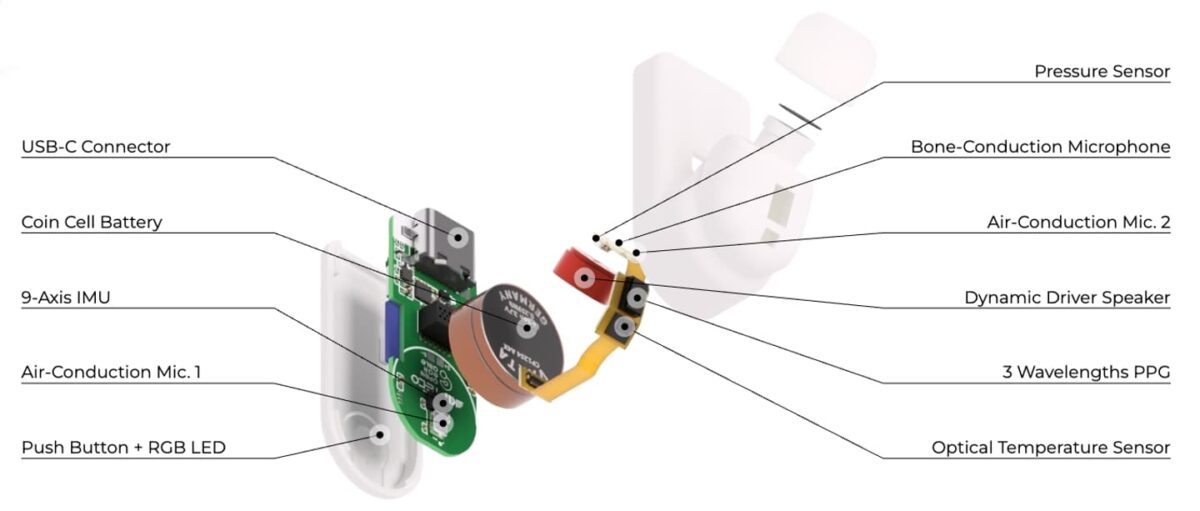 هدفون OpenEarable 2.0 علاوه بر پخش موسیقی، علائم حیاتی شما را بررسی میکند