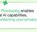 متا از قابلیت Private Processing برای افزایش امنیت ابزارهای هوش مصنوعی در واتساپ رونمایی کرد