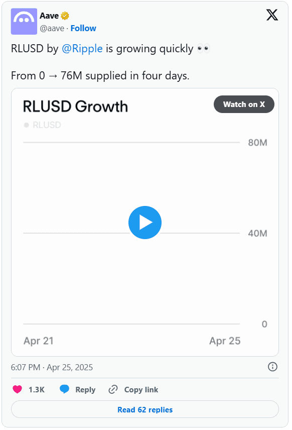 آیا قیمت ریپل با گسترش دامنه پذیرش استیبلکوین دلاری RLUSD افزایش می یابد؟