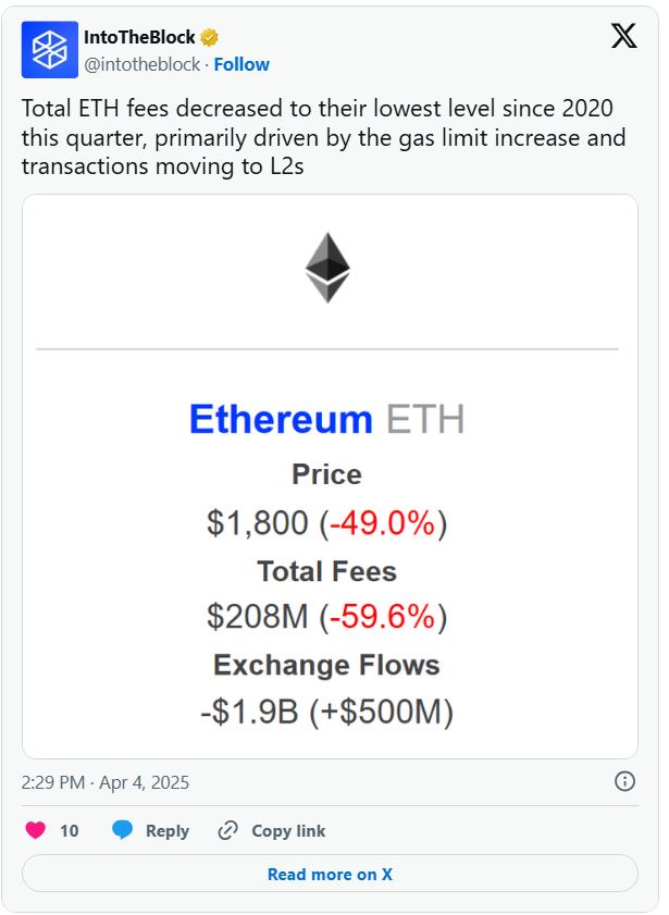 دلایل اصلی کاهش کارمزد اتریوم چیست؟