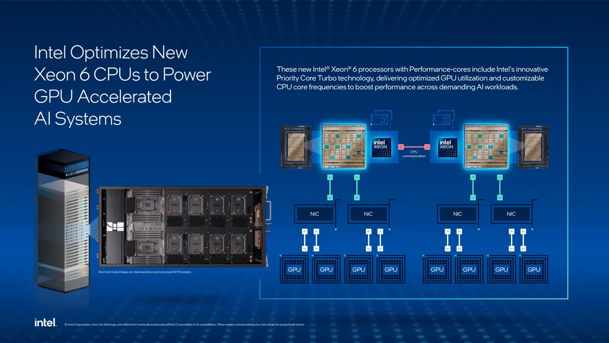 سه پردازنده جدید سری Xeon 6 P-Core اینتل
