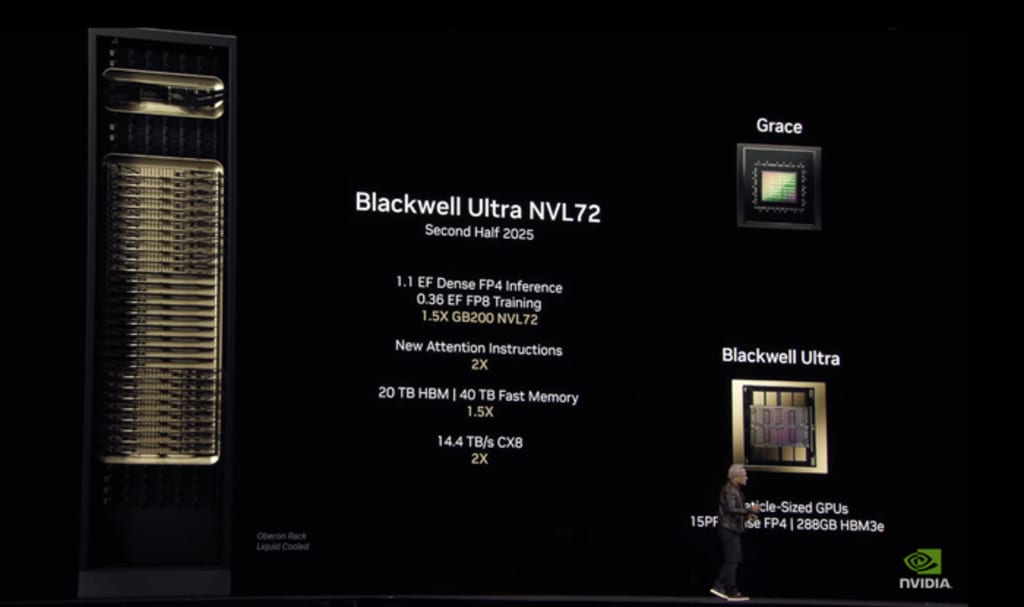 Blackwell Ultra نیروی پردازشی سیستم جدید GB300 NVL72 را تأمین میکند