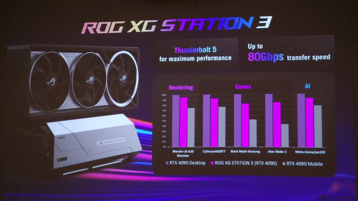 معرفی ROG XG Station 3