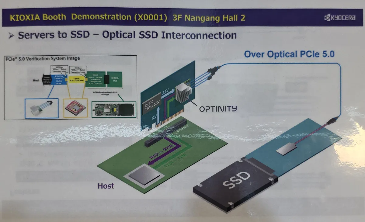 SSD نوری کیوکسیا