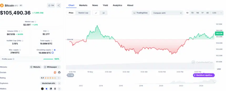 ارزش هر واحد بیت کوین از هر کیلوگرم طلا پیشی گرفت