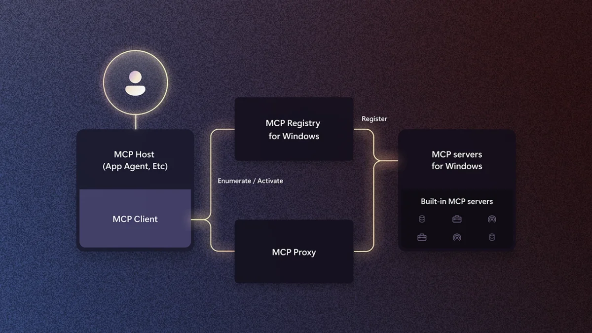 پیادهسازی فنی پروتکل MCP در ویندوز