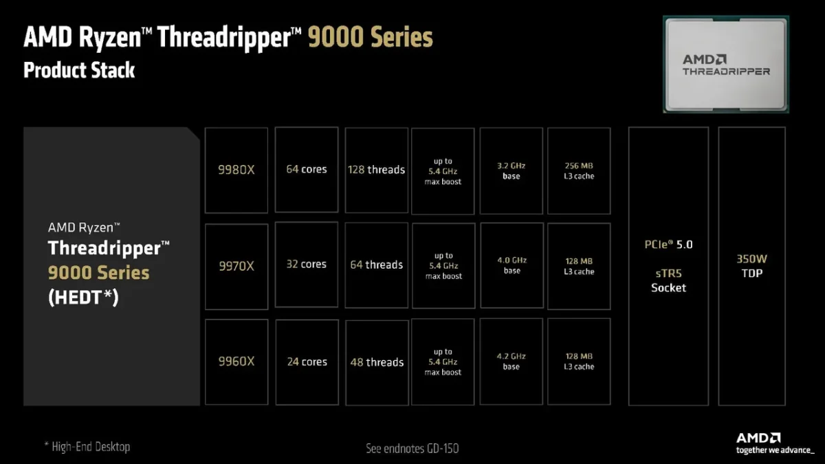 رونمایی از پردازندههای قدرتمند سری Ryzen Threadripper 9000 توسط AMD