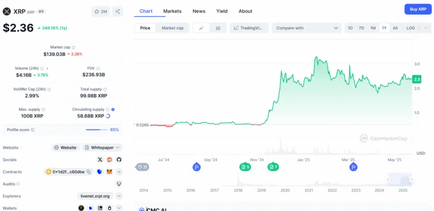 تحلیل مسیر احتمالی رشد قیمتی ریپل