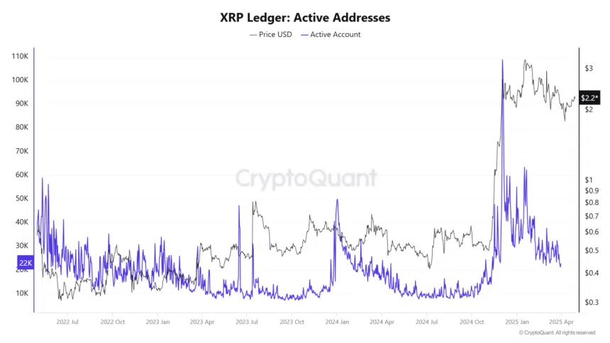 پیش‌بینی قیمت ریپل (XRP) در ماه مه ۲۰۲۵