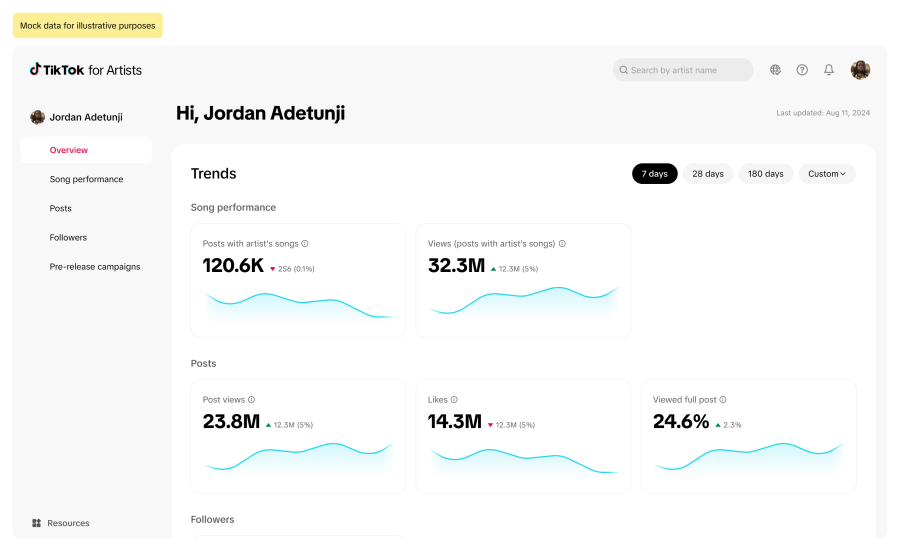 پلتفرم TikTok for Artists