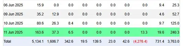 رکوردشکنی صندوقهای ETF اسپات اتریوم