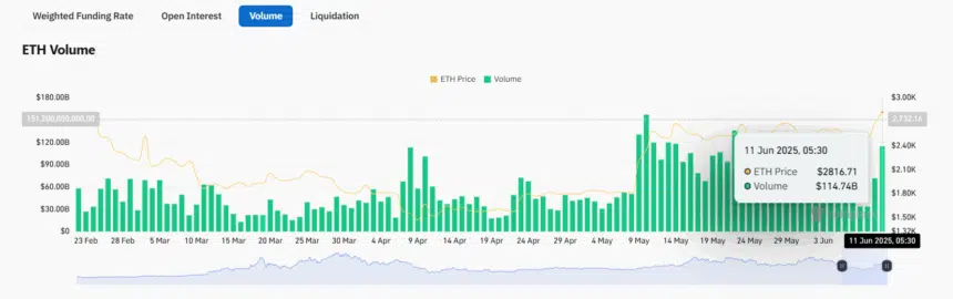 رشد بنیادین اتریوم در مقابل سلطه سنتی بیت کوین