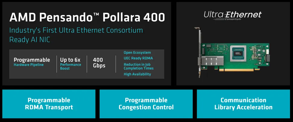AMD اخیراً از کارت شبکهی پرسرعت Pensando Pollara 400 رونمایی کرده است