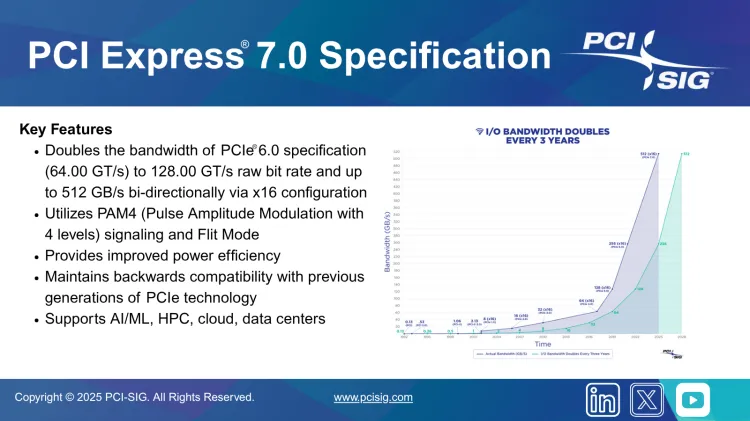 سازمان PCI‑SIG بهطور رسمی نسخه نهایی مشخصات PCIe 7.0 را در ۱۱ ژوئن ۲۰۲۵ منتشر کرد.