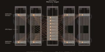 سیستم حافظه خارجی Emfasys