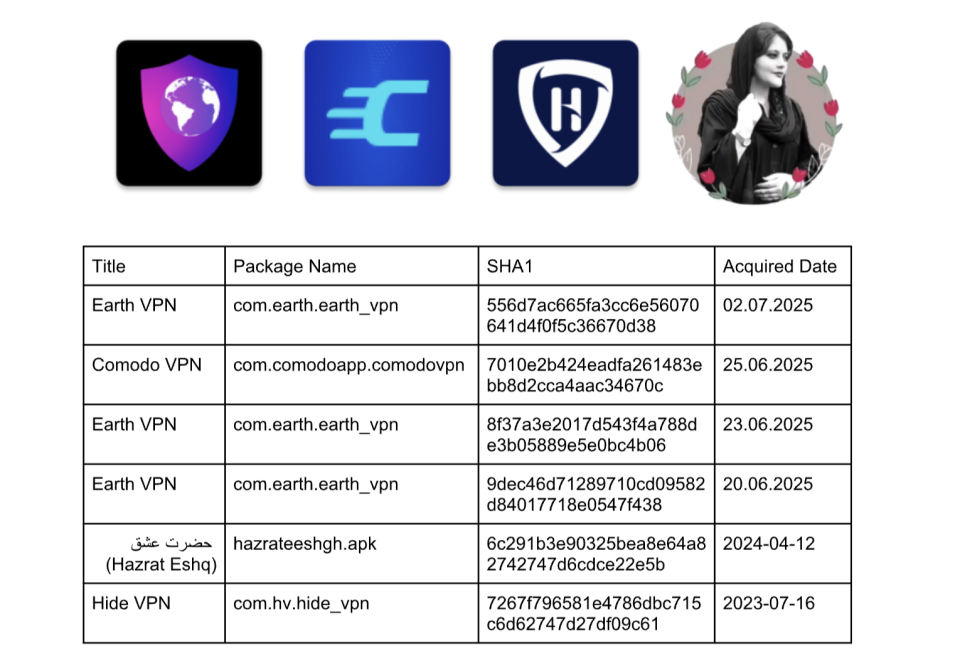 جاسوسافزار اندرویدی DCHSpy