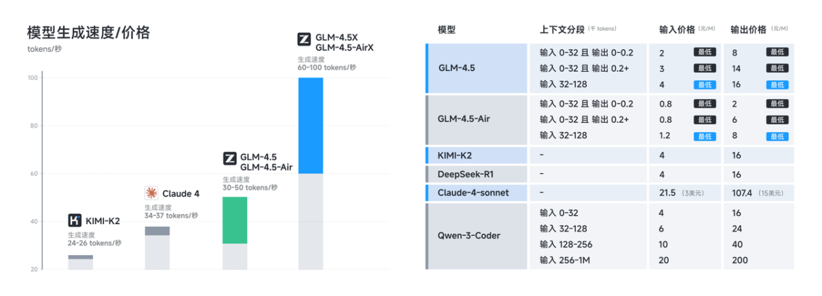 مدل متنباز GLM-4.5