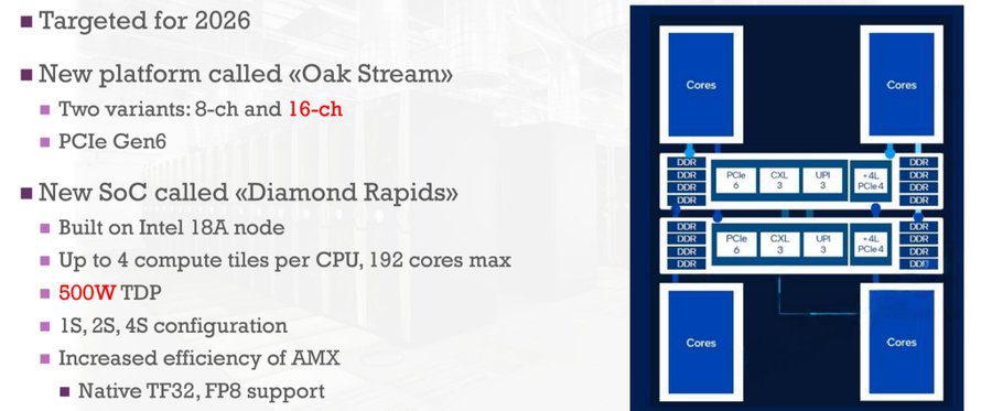 پردازنده Xeon 7 Diamond Rapids اینتل