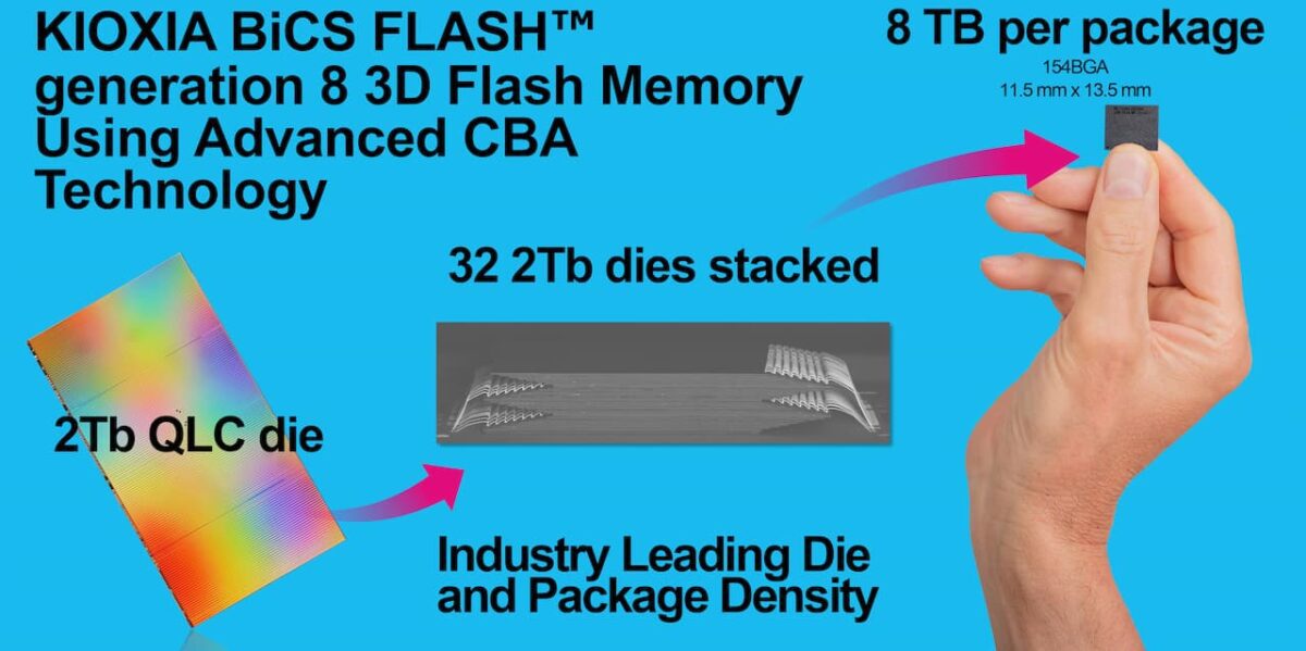 حافظه SSD ۲۴۵ ترابایت