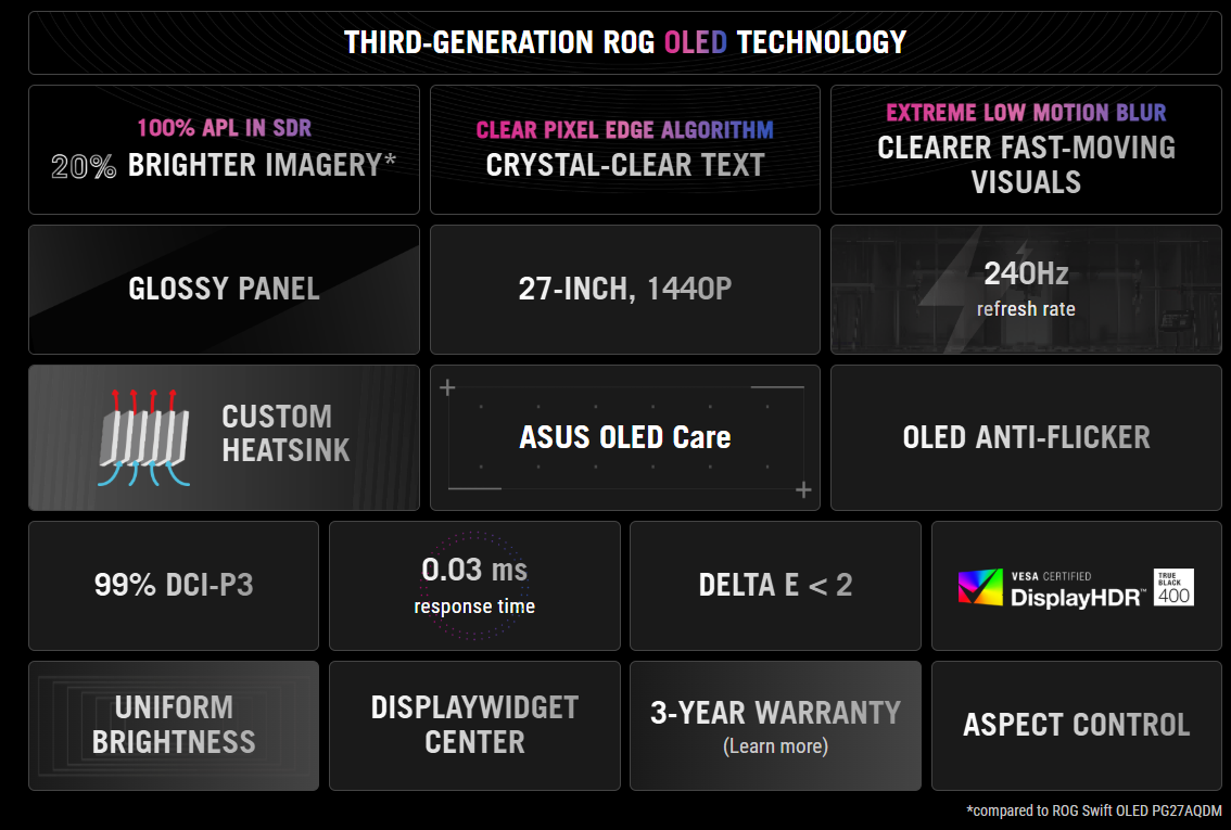 مانیتور ROG Strix OLED XG27ACDMS