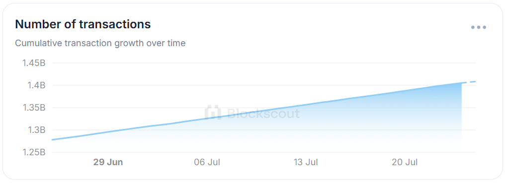 رشد بیسابقه در تراکنشها و سوزاندن شیبا اینو