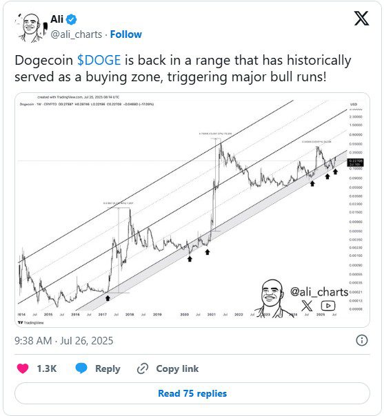 تحلیل قیمت دوجکوین (DOGE)