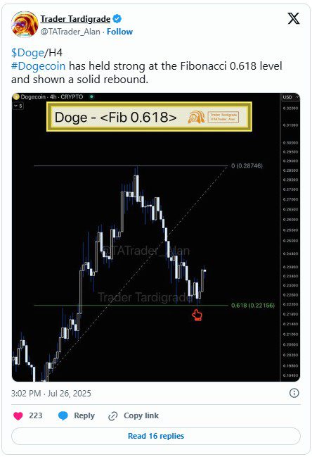 پیشبینی قیمت دوجکوین (DOGE)