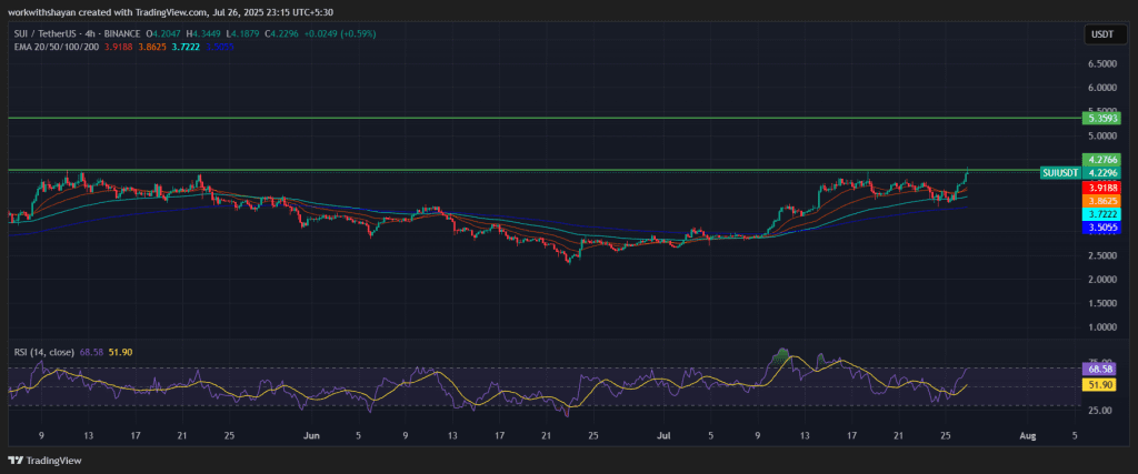 تحلیل قیمت ریپل (XRP)