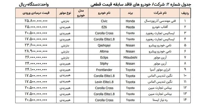 آغاز ثبتنام فروش خودروهای وارداتی از شنبه ۱۱ مرداد + جدول قیمتی