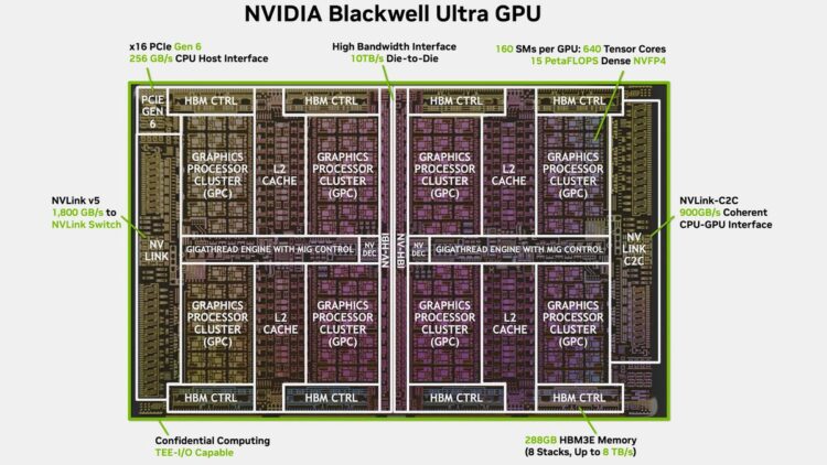 انویدیا جزئیات فنی تراشه Blackwell Ultra را فاش کرد: پشتیبانی از PCIe 6.0 و فرمت انقلابی NV-FP4