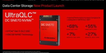 اس‌اس‌دی ۲۵۶ ترابایتی سن‌دیسک